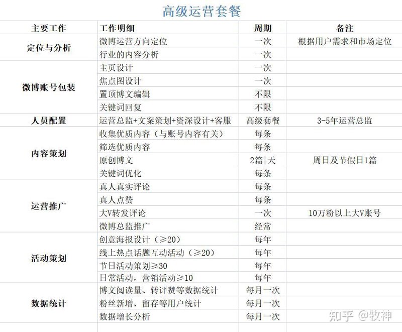 官网设计报价